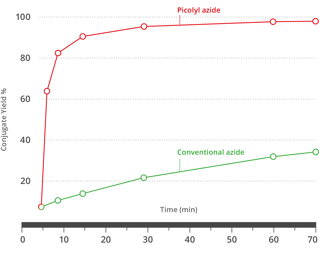 azide_probes-graph