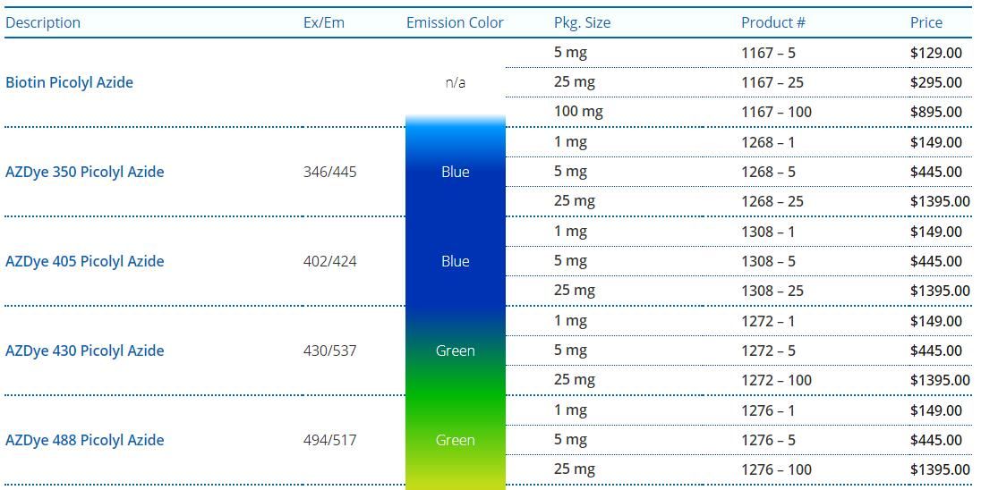 Next Genereation Azide probes-1